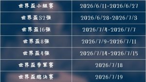 拉涅利助力,球队逆境重,罗马复兴之,世界杯半决赛,2026世界杯,足球赛事,半决赛分析,精彩对战