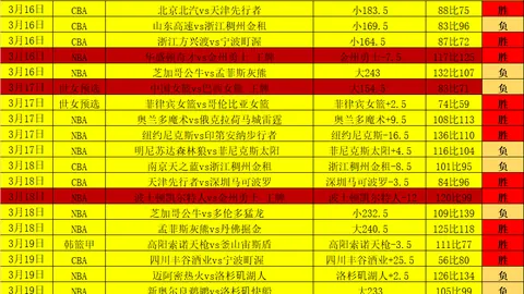 大乐透期号专家质合分析推荐：前区十码预测及业余队英超名将集结
