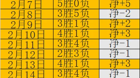 步行者VS灰熊比赛让分解析