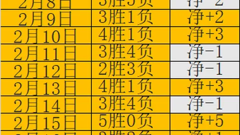 中国男篮夏联负于黄蜂遭遇逆转，杨瀚森12分高光但失误频出，6犯离场